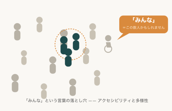 「みんな」という言葉のイメージ