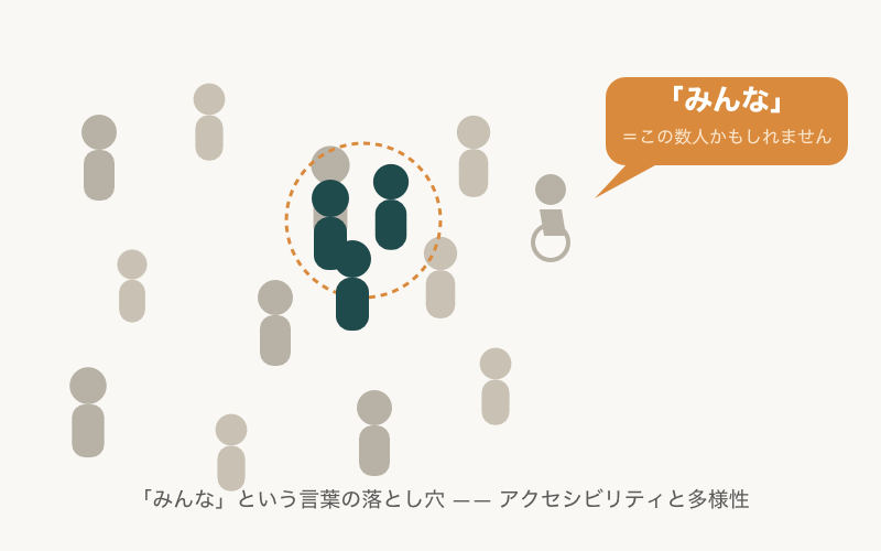 「みんな」という言葉のイメージ