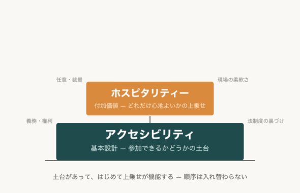 アクセシビリティ×ヒスピタリティ